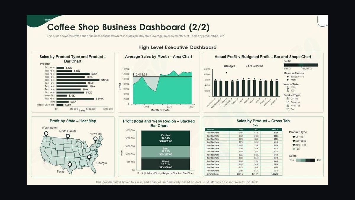 Top 10 KPIs for Coffee Shops in 2027 — figure 10