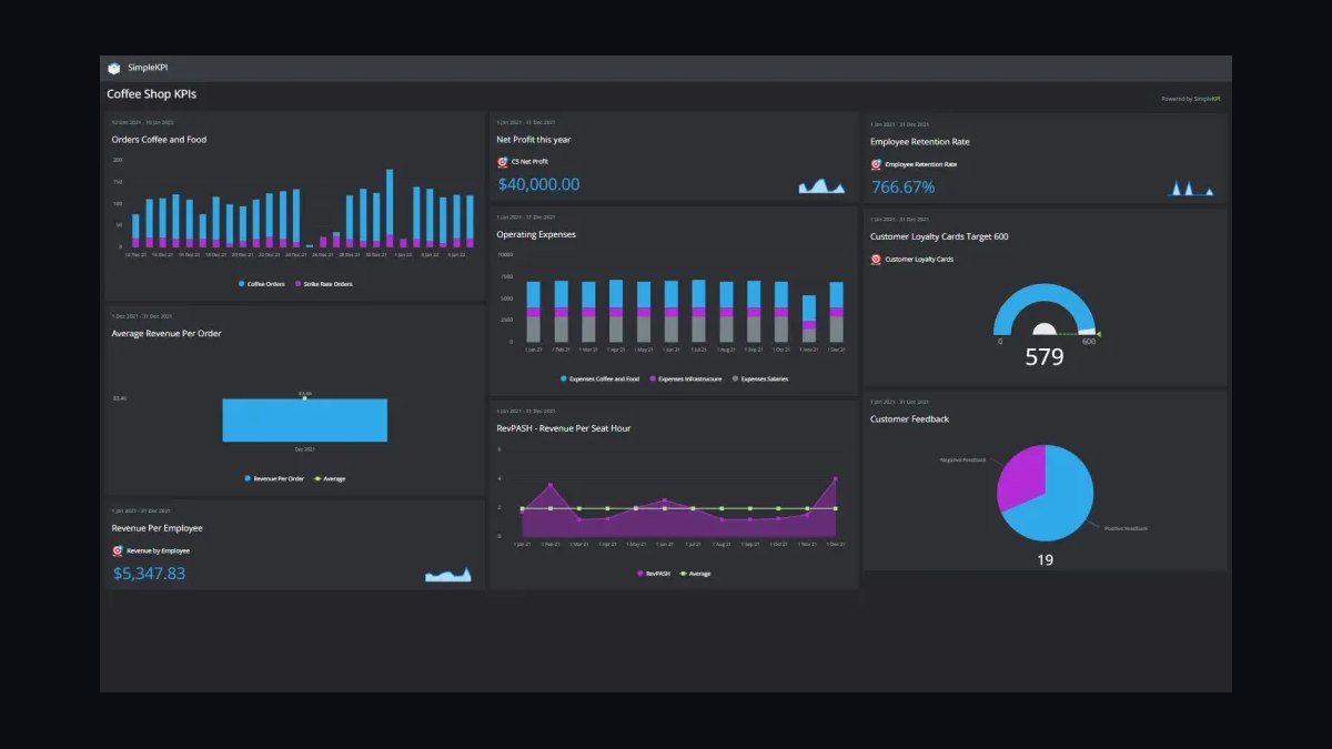Top 10 KPIs for Coffee Shops in 2027 — figure 4