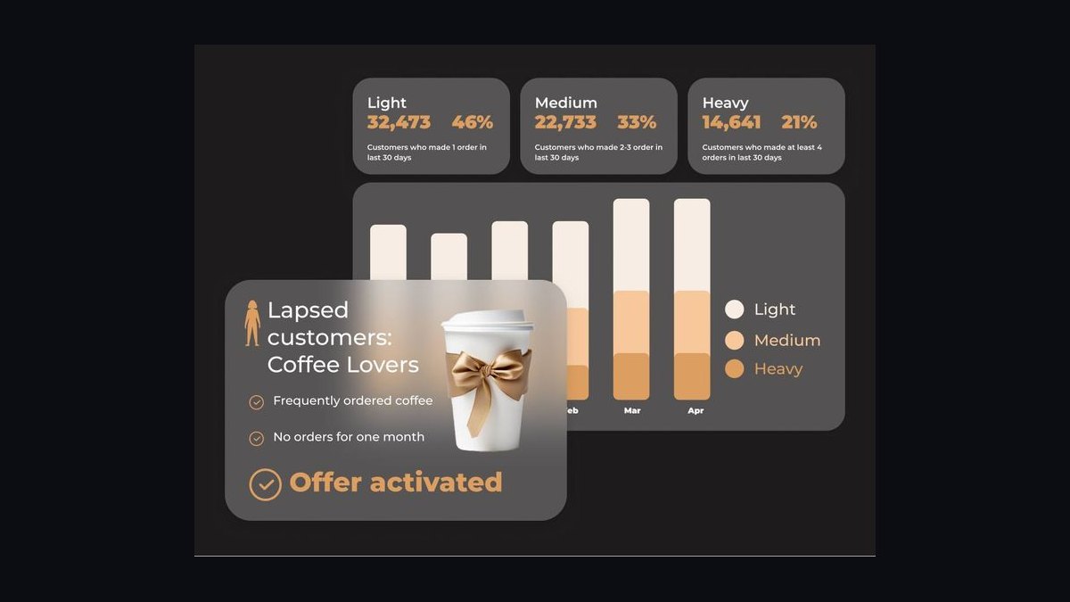 Top 10 KPIs for Coffee Shops in 2027 — figure 7