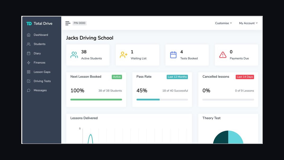 Top 10 KPIs for Driving Schools in 2027