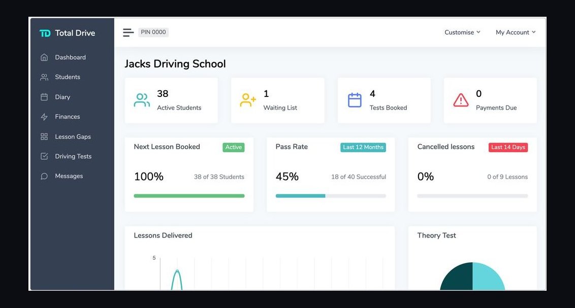 Top 10 KPIs for Driving Schools in 2027