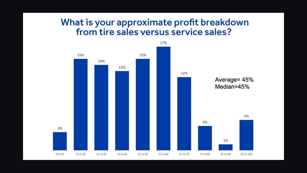 Top 10 KPIs for Tire Shops in 2027 — figure 8