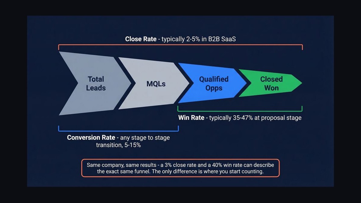 Top 10 KPIs for Used Car Dealerships in 2027 — figure 7