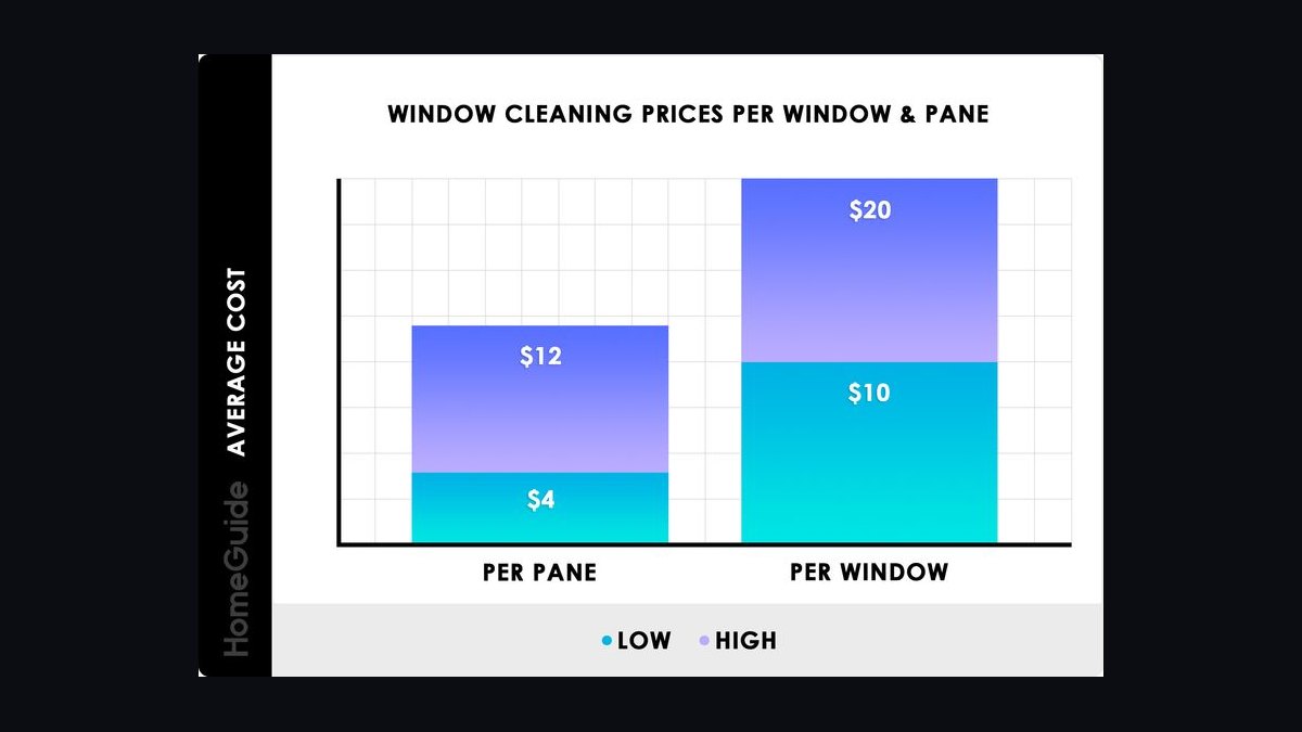 Top 10 KPIs for Window Cleaning Companies in 2027 — figure 9