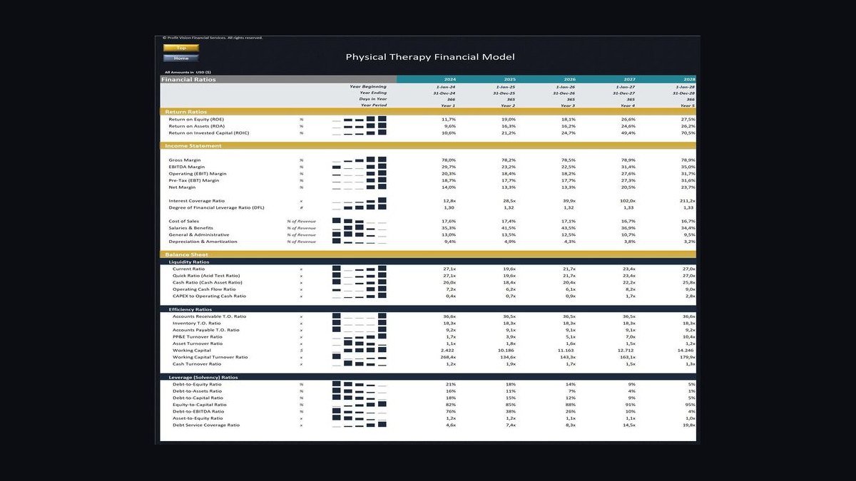 Top 10 KPIs for Physical Therapy Clinics in 2027 — figure 10