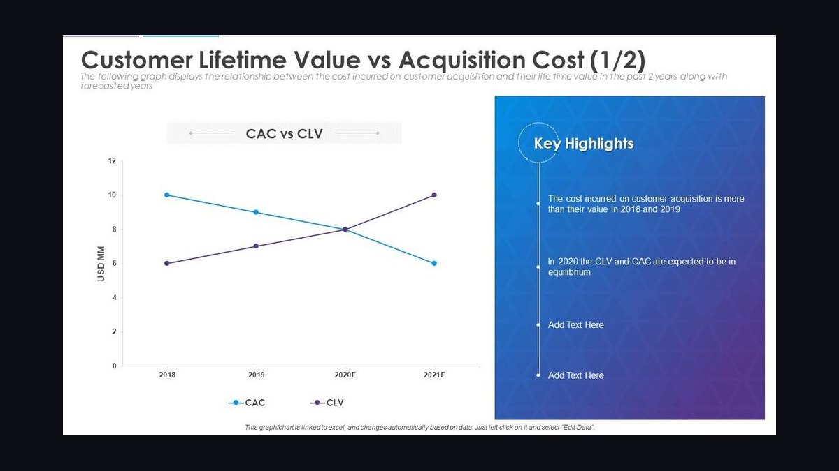 Customer Acquisition Cost vs. Lifetime Value in SaaS Startups in 2027
