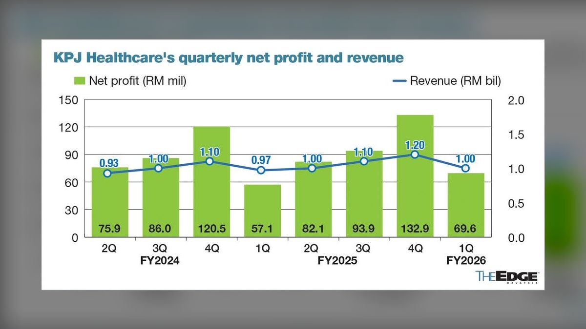 Top 10 Healthcare Revenue per Patient Visit Indicators in 2027