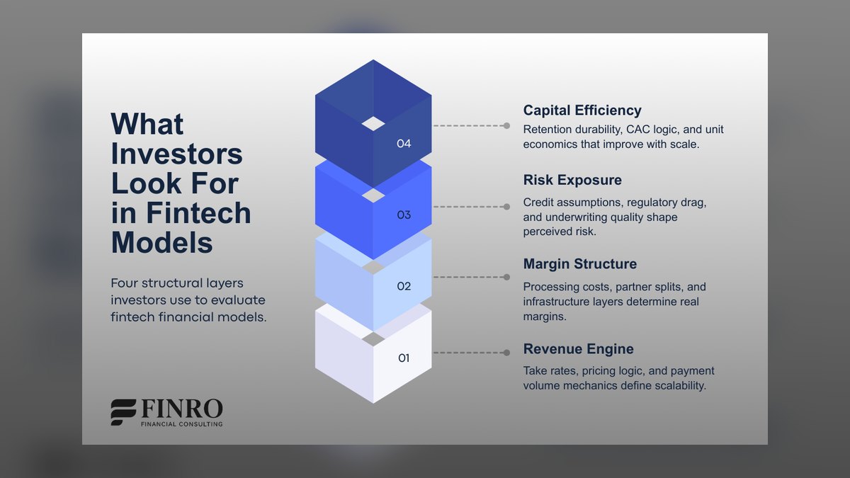 Top 10 Fintech Net Interest Margin and Revenue Efficiency Ratios in 2027 — figure 10