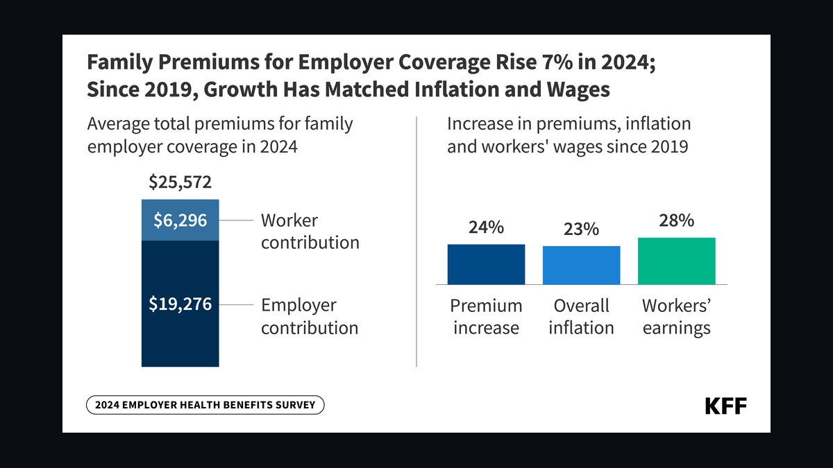 Top 10 Insurance Loss Ratio and Premium Revenue Indicators in 2027 — figure 9