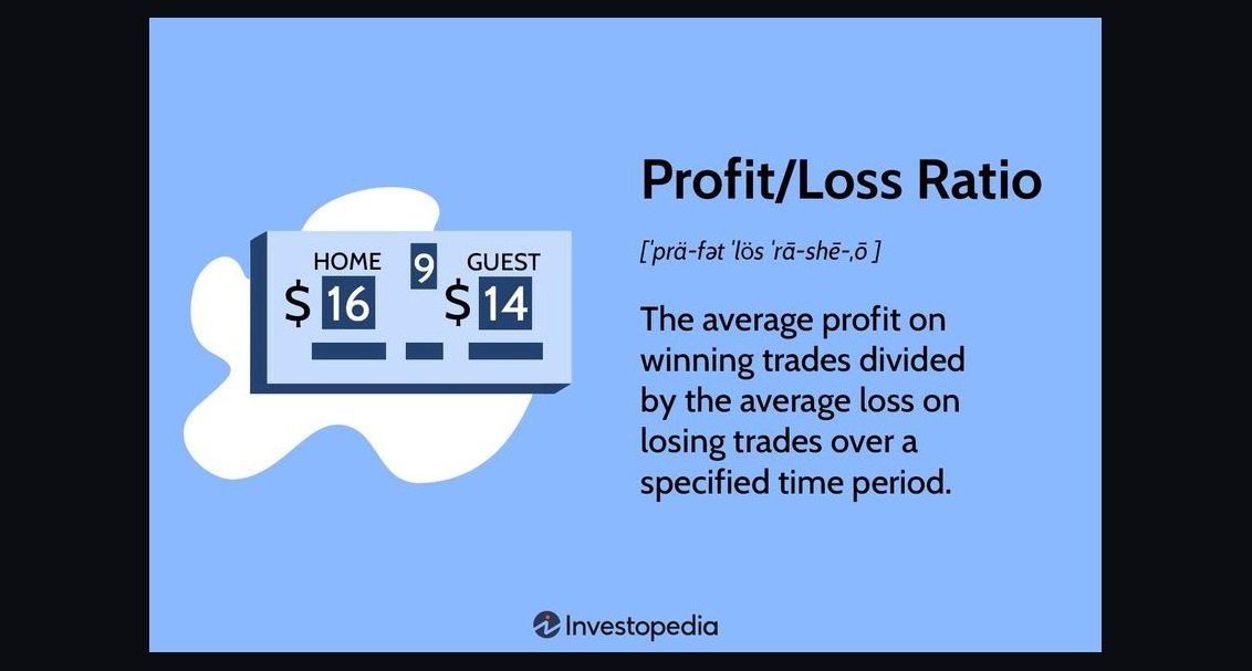 Top 10 Insurance Loss Ratio and Premium Revenue Indicators in 2027