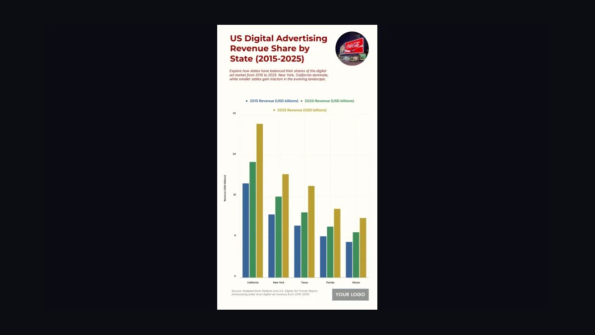 Top 10 Digital Advertising Revenue per Click and CPM Benchmarks in 2027 — figure 10