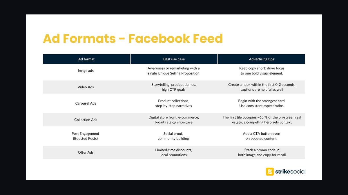 Top 10 Digital Advertising Revenue per Click and CPM Benchmarks in 2027 — figure 3