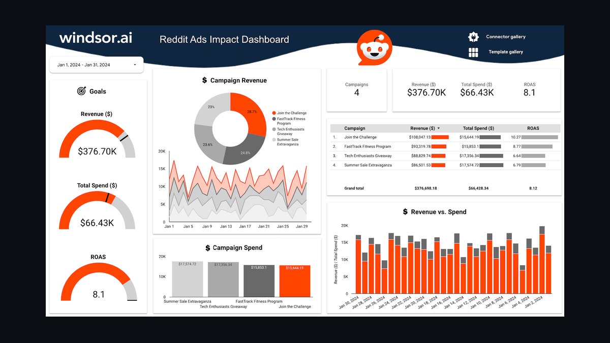 Top 10 Digital Advertising Revenue per Click and CPM Benchmarks in 2027 — figure 8