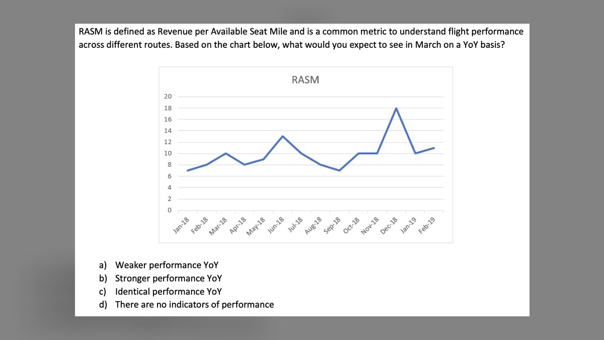 Top 10 Airlines Revenue per Available Seat Mile Performance Indicators in 2027 — figure 4