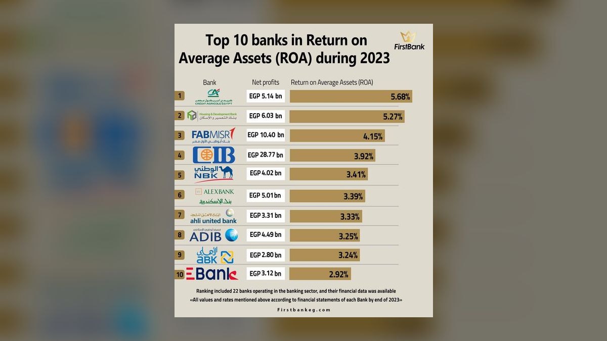 Top 10 Banking Return on Assets and Net Interest Margin KPIs in 2027 — figure 4