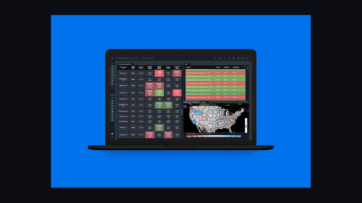 Top 10 Logistics Cost per Mile and Revenue per Load Metrics in 2027