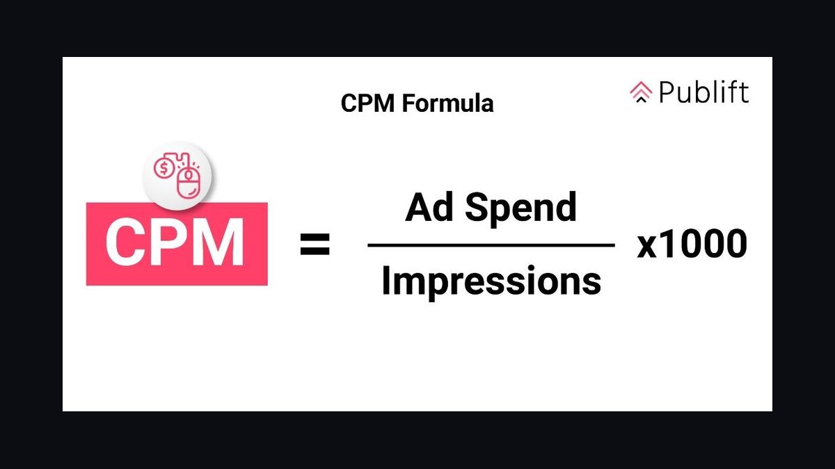 Ad Revenue per Thousand Impressions (CPM) in Publishing: Digital Monetization in 2027 — figure 2