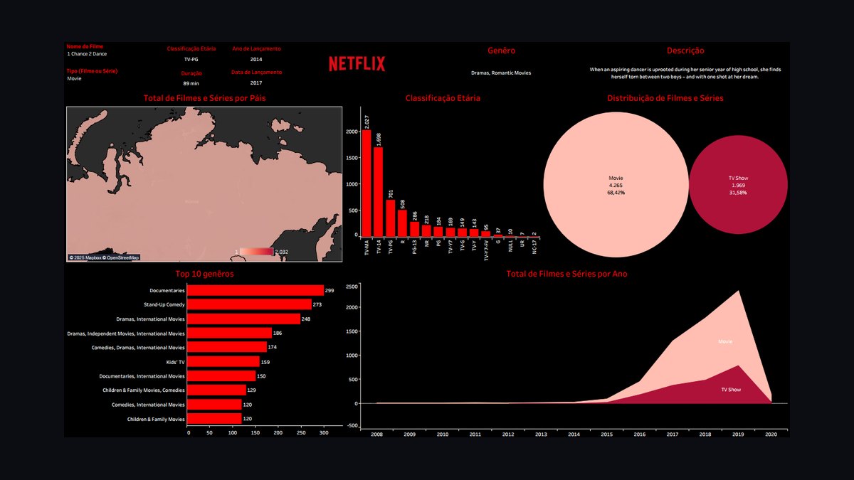 Top 10 Streaming Video (SVOD) Churn and ARPU Retention Metrics in 2027 — figure 10