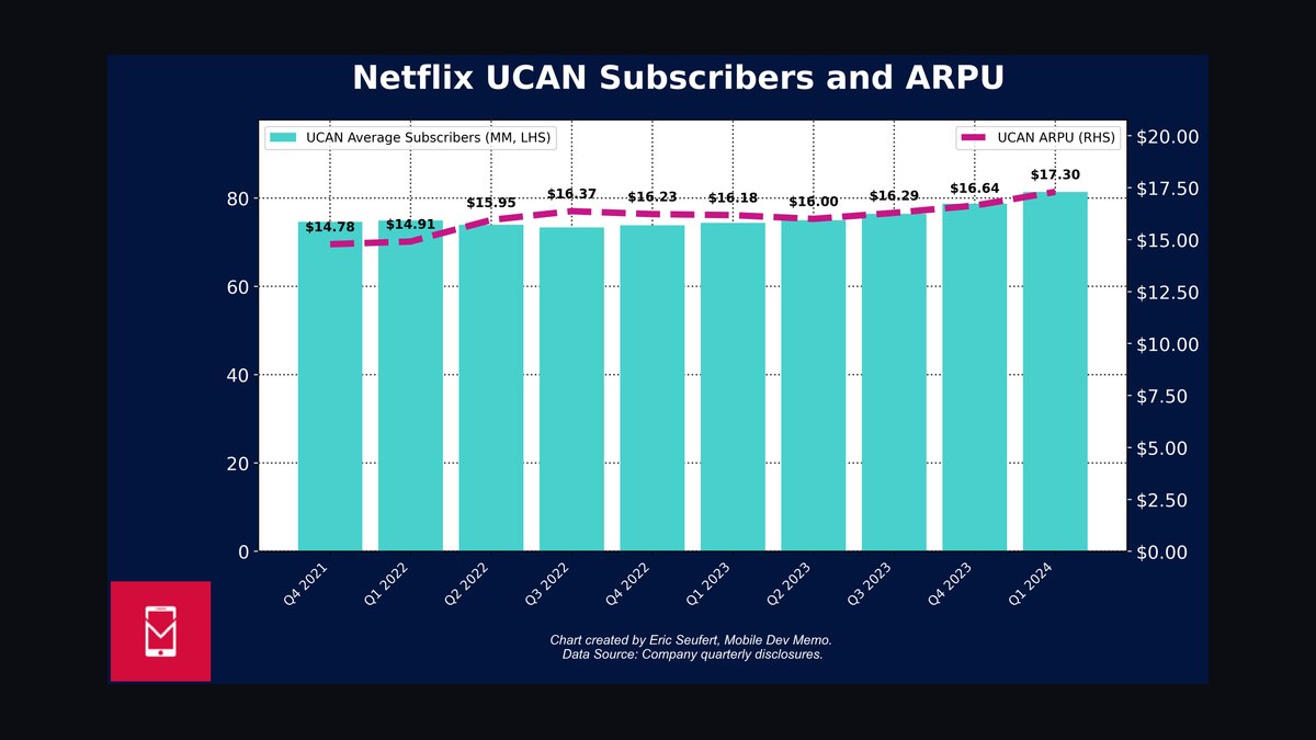 Top 10 Streaming Video (SVOD) Churn and ARPU Retention Metrics in 2027 — figure 2