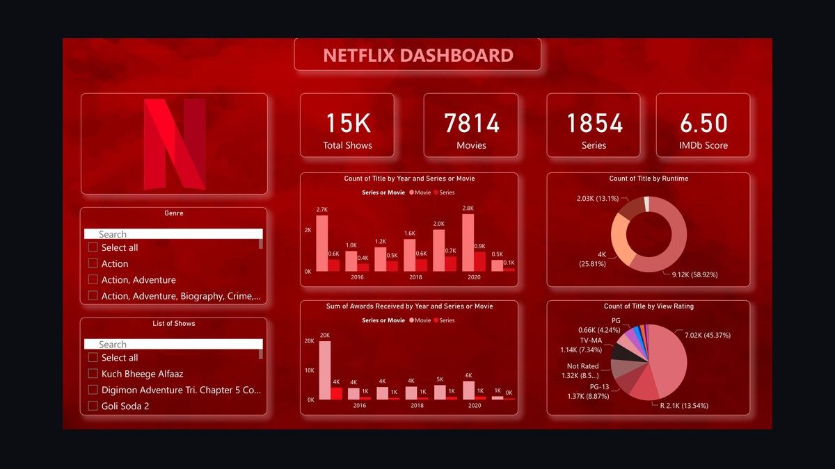 Top 10 Streaming Video (SVOD) Churn and ARPU Retention Metrics in 2027