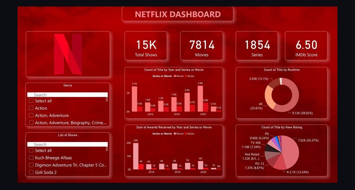 Top 10 Streaming Video (SVOD) Churn and ARPU Retention Metrics in 2027