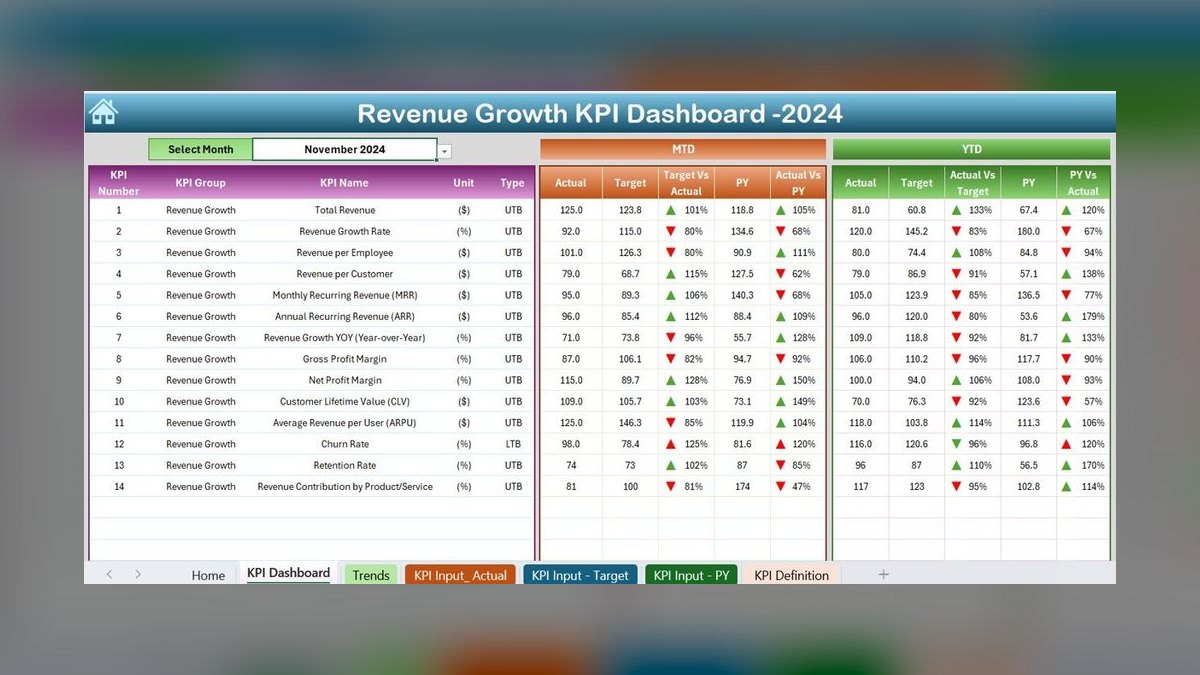 Top 10 Homebuilding Revenue KPIs in 2027 — figure 9