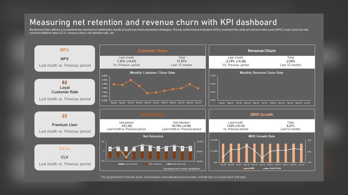 Top 10 Console Gaming Revenue KPIs in 2027 — figure 2