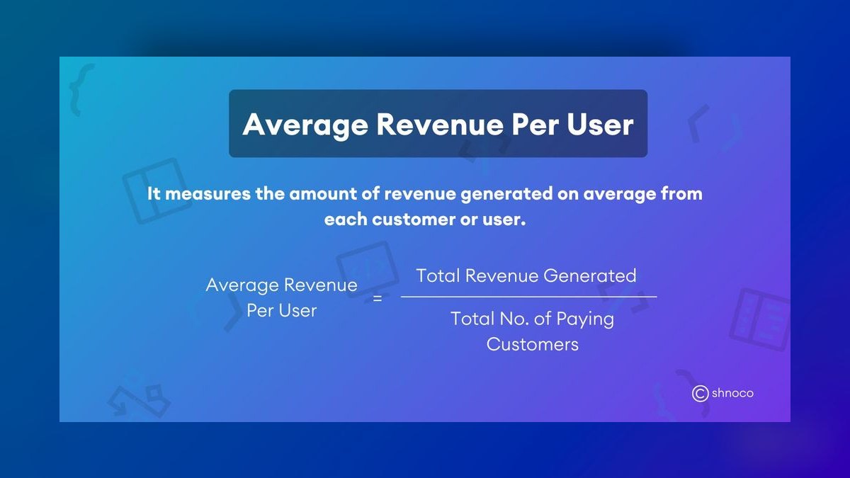 Top 10 Console Gaming Revenue KPIs in 2027