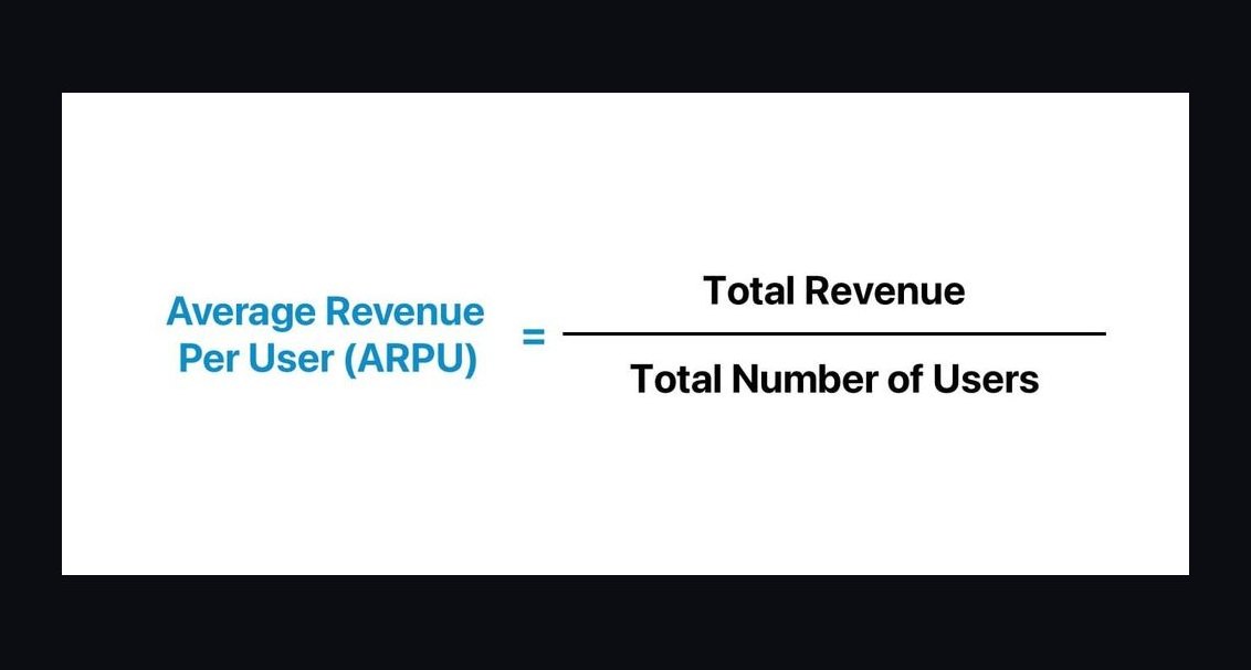 Top 10 Console Gaming Revenue KPIs in 2027