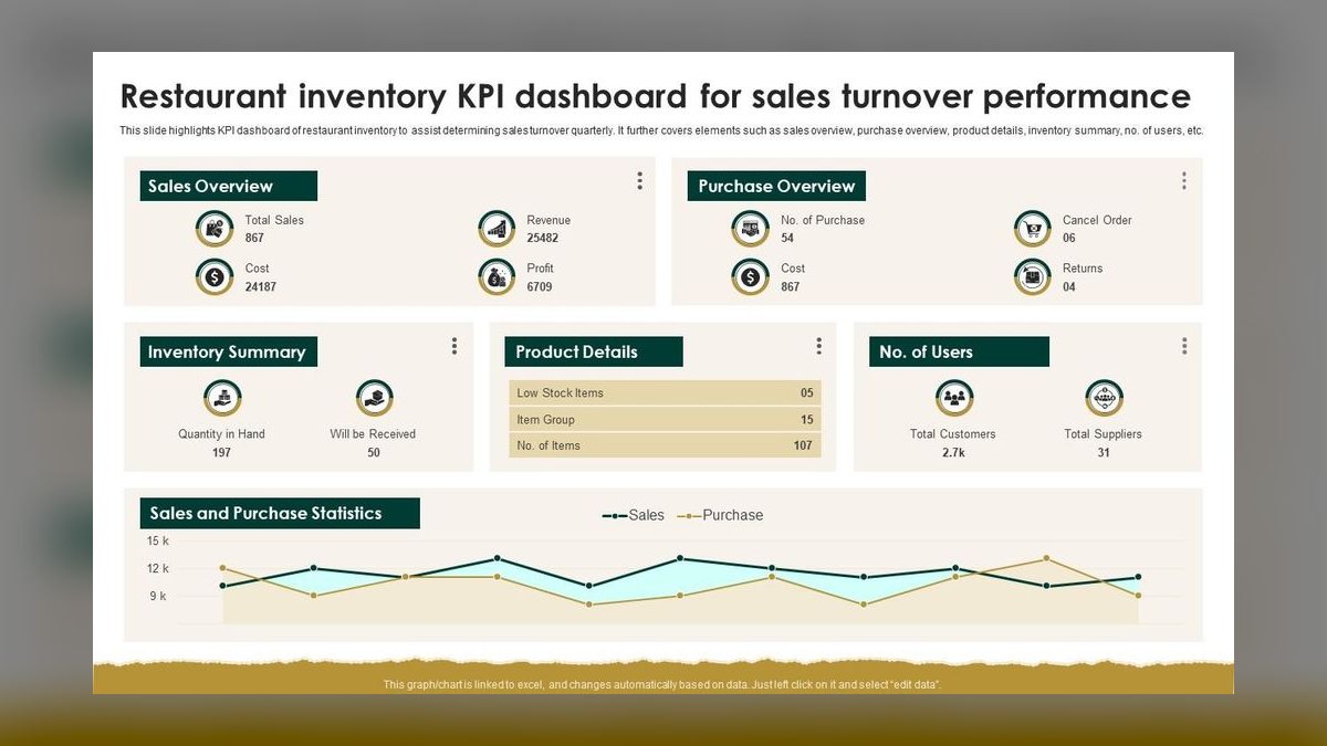 Top 10 Grocery Retail Revenue KPIs in 2027 — figure 6