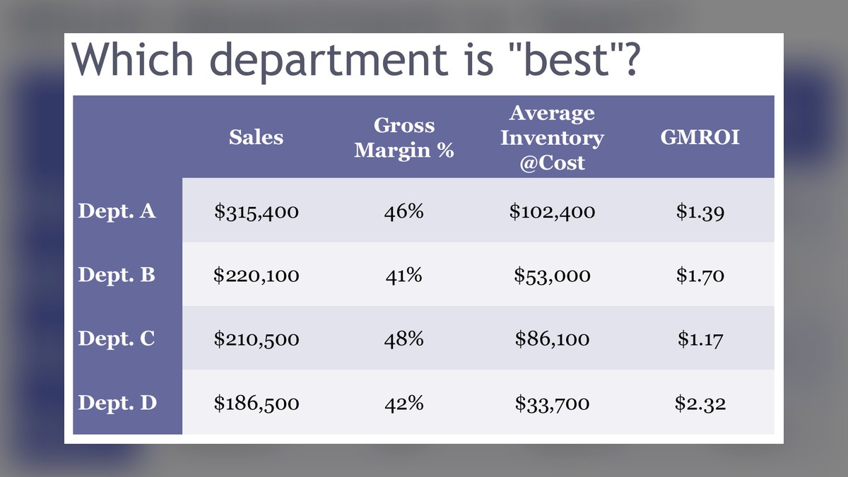 Top 10 Grocery Retail Revenue KPIs in 2027