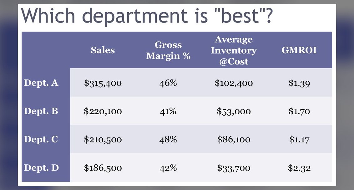 Top 10 Grocery Retail Revenue KPIs in 2027