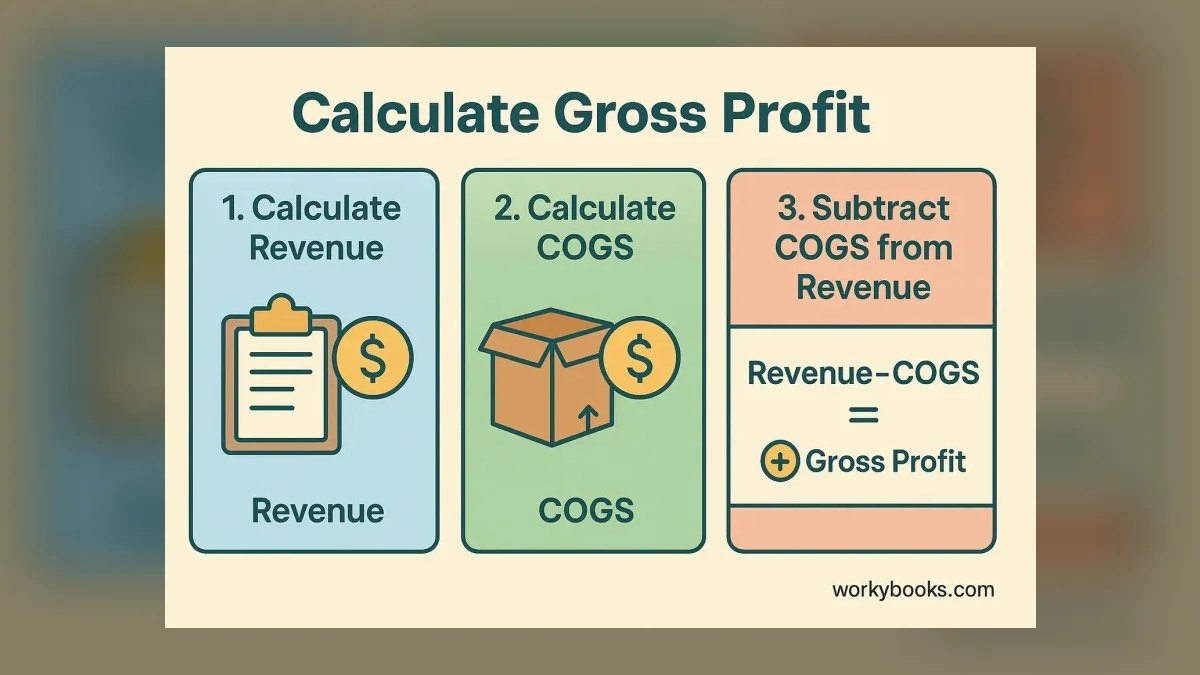Top 10 Freight Forwarding Revenue KPIs in 2027 — figure 1