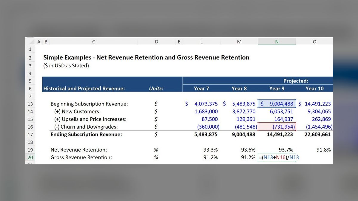 Top 10 Freight Forwarding Revenue KPIs in 2027 — figure 2