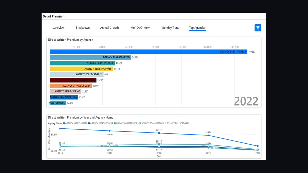Top 10 P&C Insurance Carrier Revenue KPIs in 2027 — figure 2