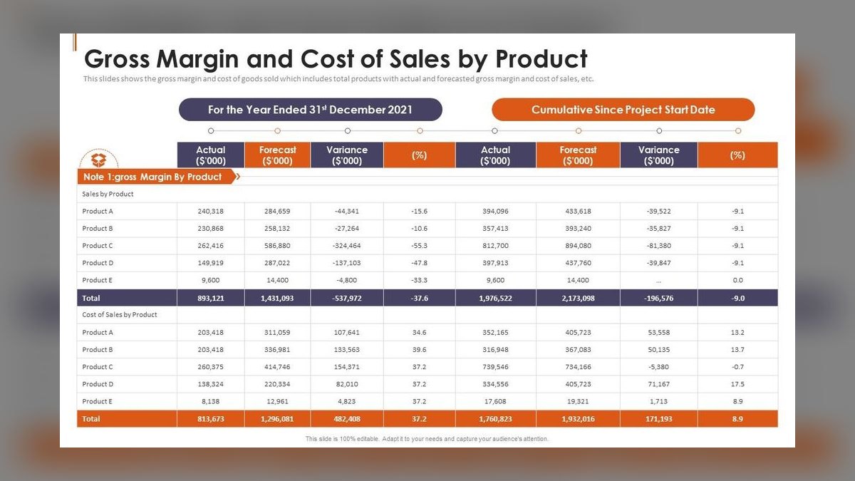 Top 10 Cannabis Dispensary Revenue KPIs in 2027 — figure 8