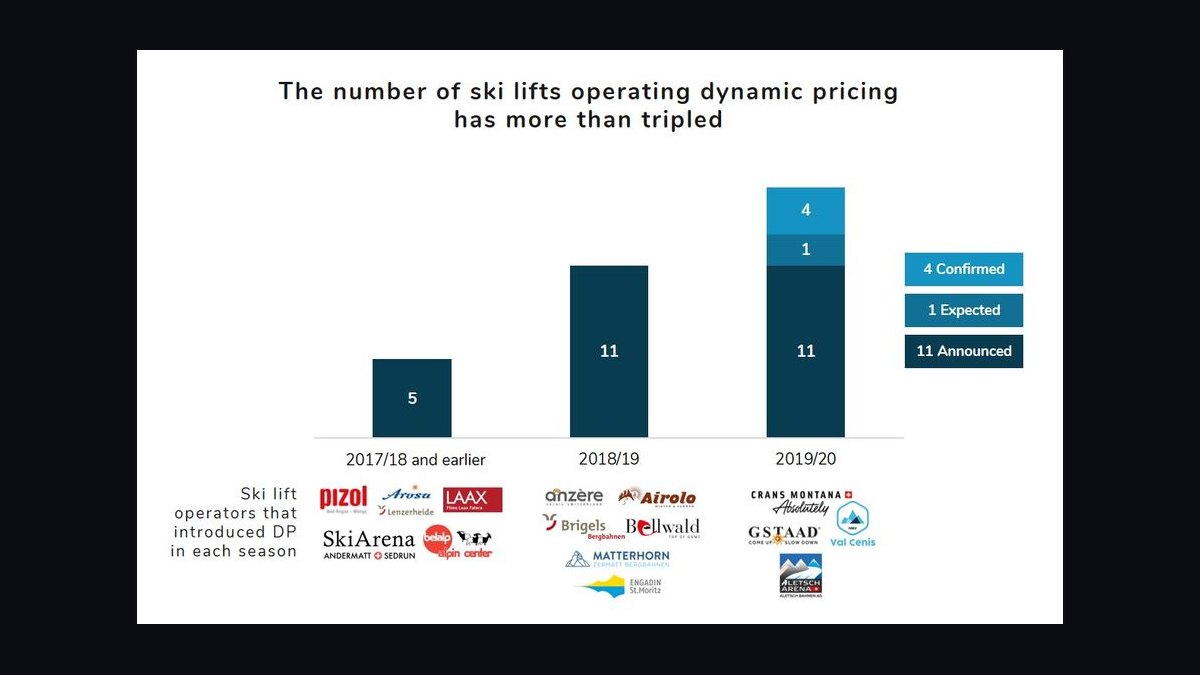 Top 10 Amusement Park Revenue KPIs in 2027 — figure 9