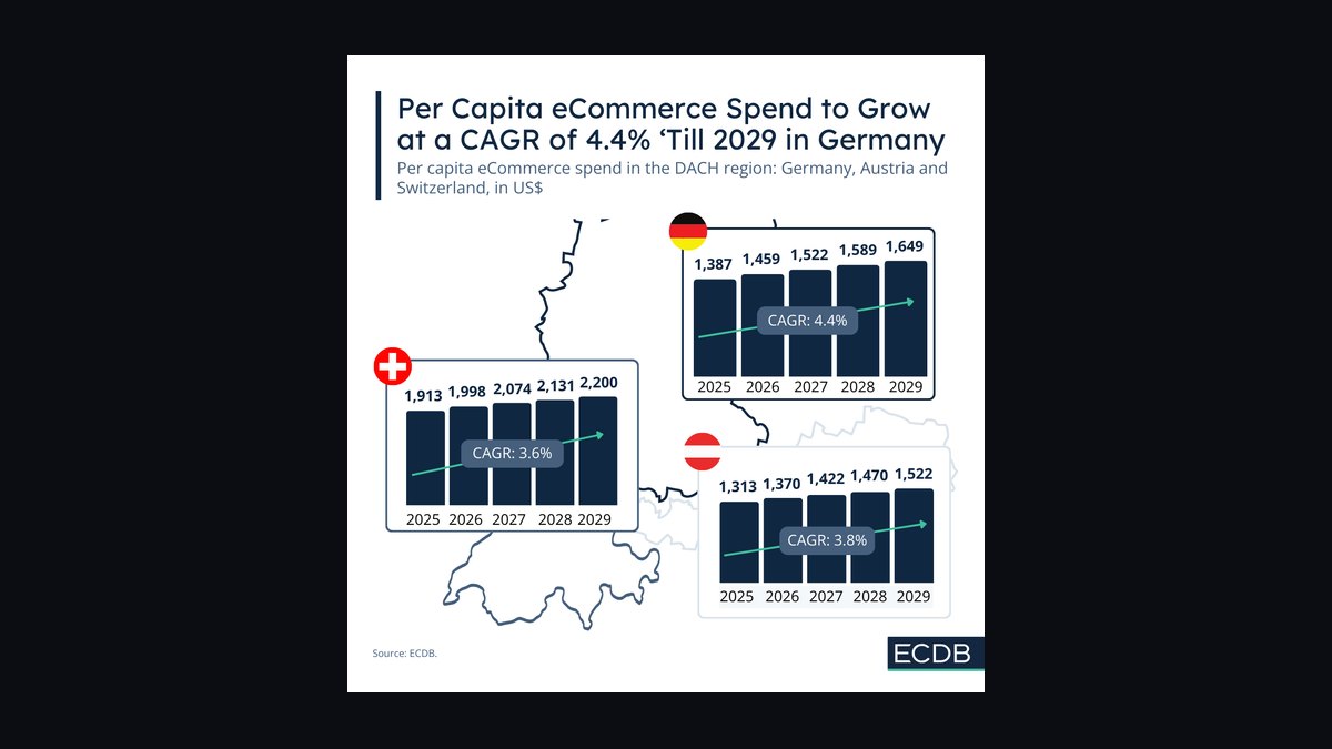 Top 10 Amusement Park Revenue KPIs in 2027