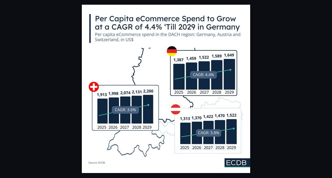 Top 10 Amusement Park Revenue KPIs in 2027