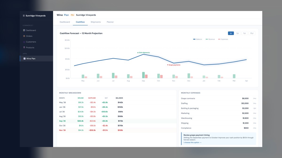 Top 10 Winery Revenue KPIs in 2027 — figure 9