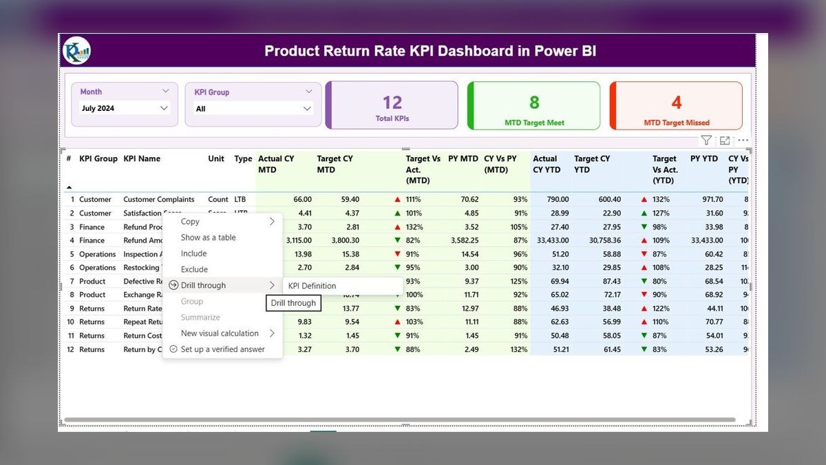 Top 10 Butcher Shop Revenue KPIs in 2027 — figure 4