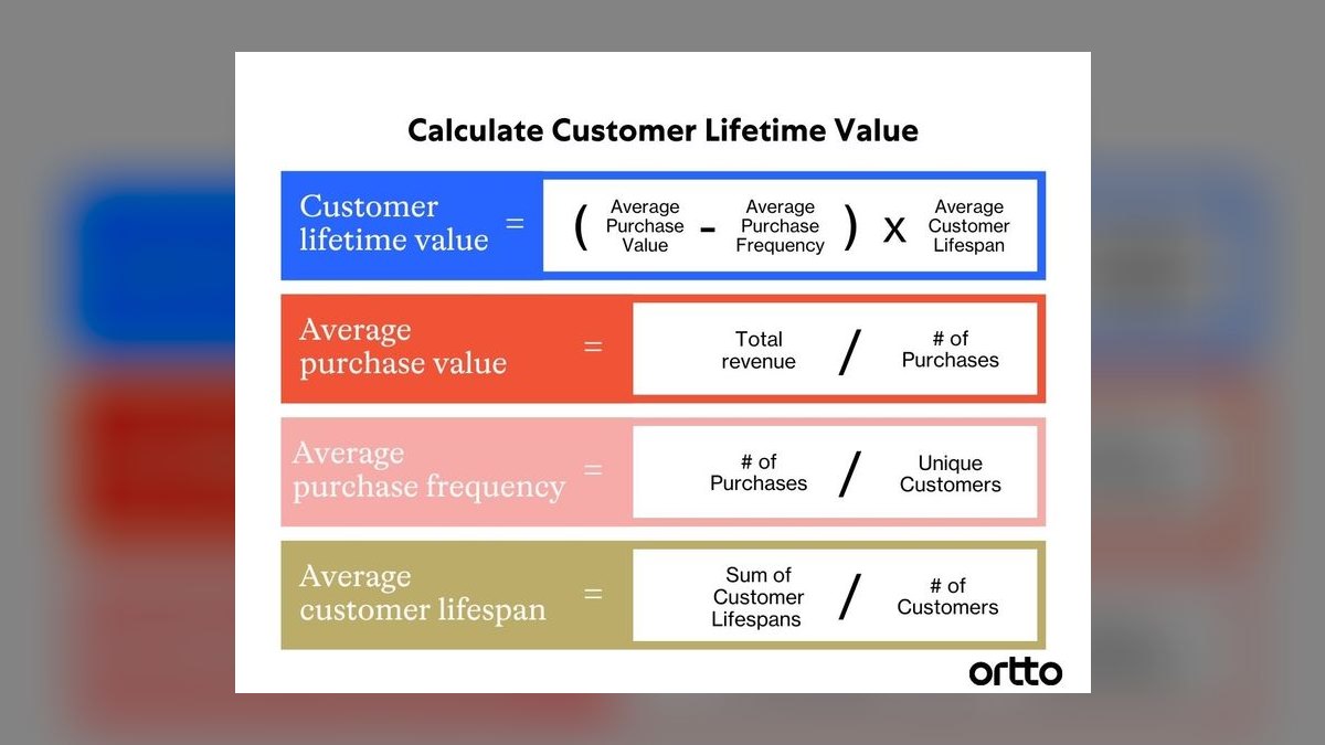 Top 10 Butcher Shop Revenue KPIs in 2027 — figure 7