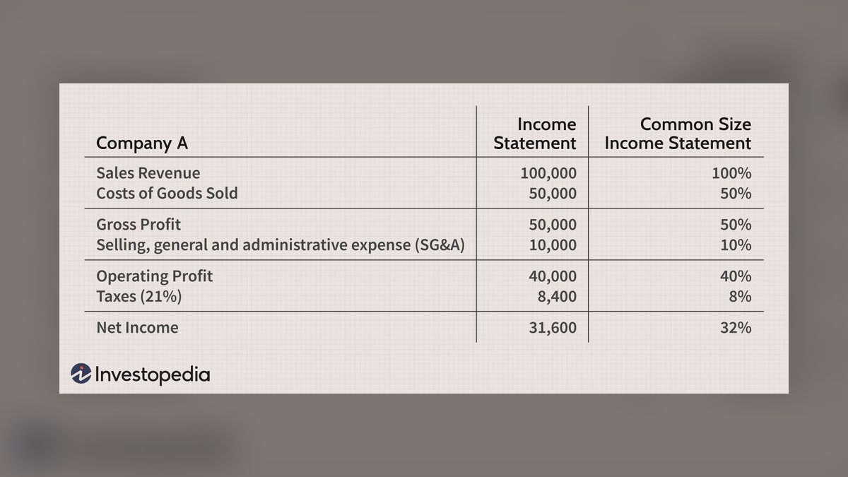 Top 10 Vending Machine Operator Revenue KPIs in 2027 — figure 10