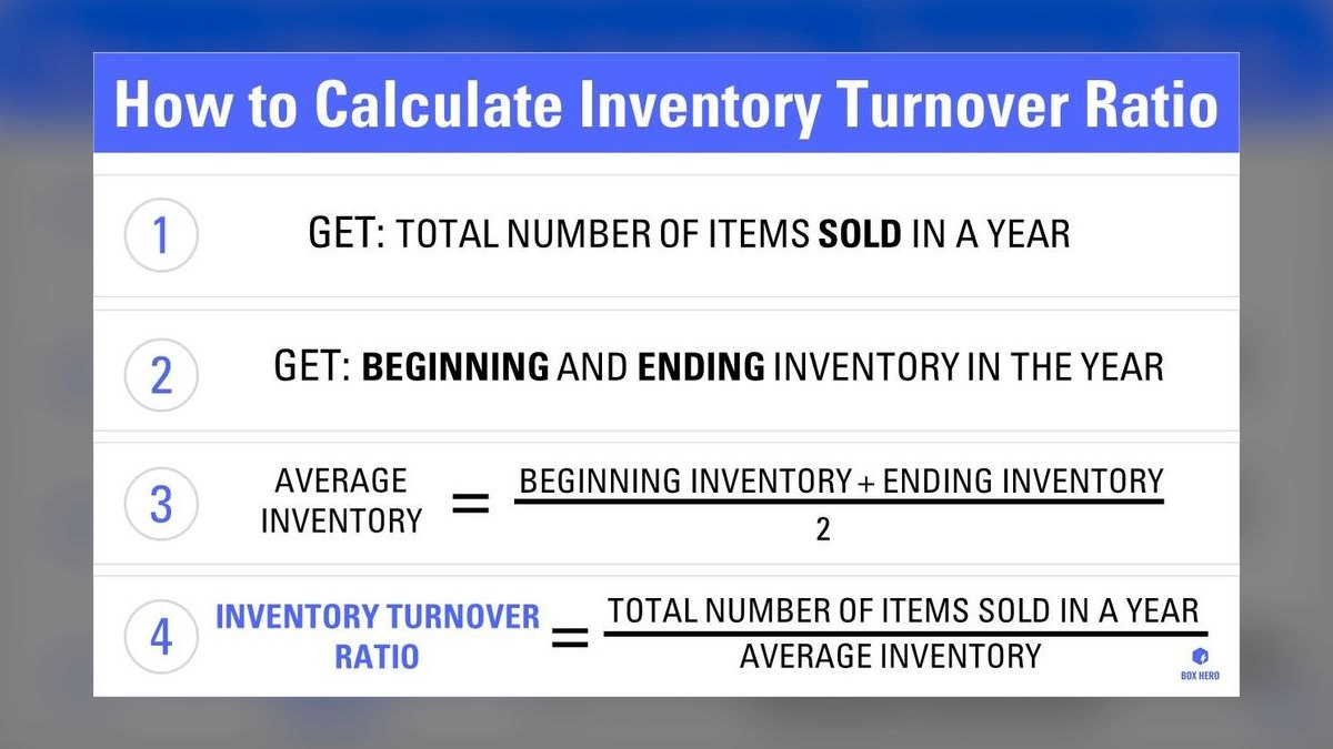 Top 10 Vending Machine Operator Revenue KPIs in 2027 — figure 7