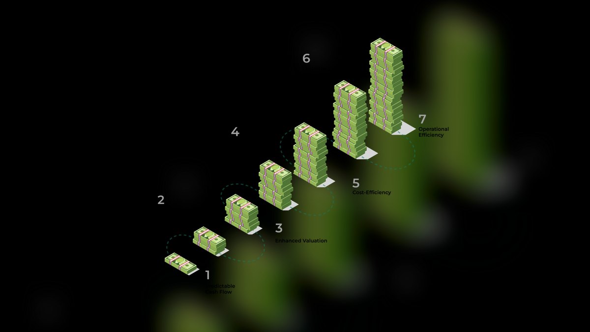 Top 10 Commercial Cleaning Revenue KPIs in 2027 — figure 6
