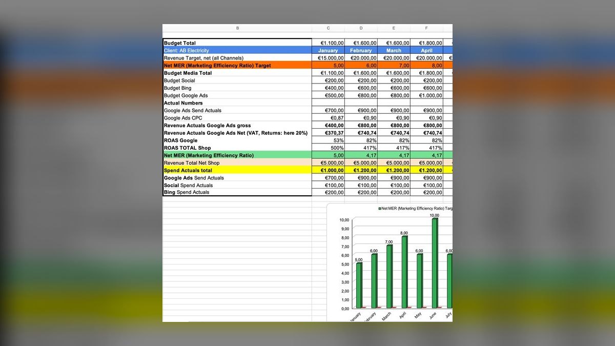 Top 10 Plumbing Contractor Revenue KPIs in 2027 — figure 7