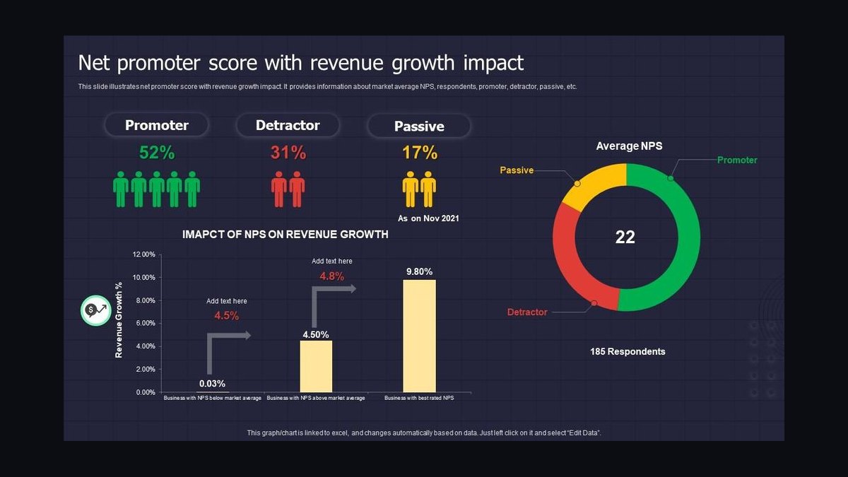 Top 10 Fitness Center Revenue KPIs in 2027 — figure 3
