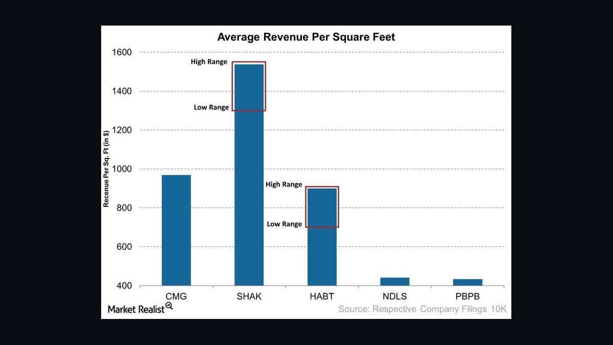 Top 10 Fitness Center Revenue KPIs in 2027 — figure 6