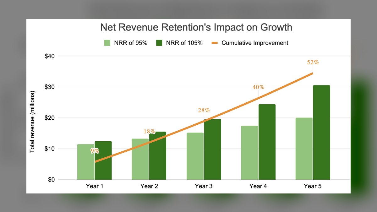 Top 10 best Industry KPIs options in 2027 — figure 1