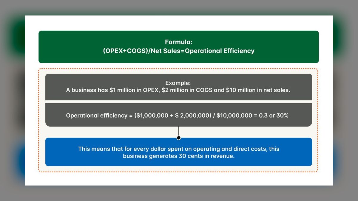 Top 10 best Industry KPIs options in 2027 — figure 6